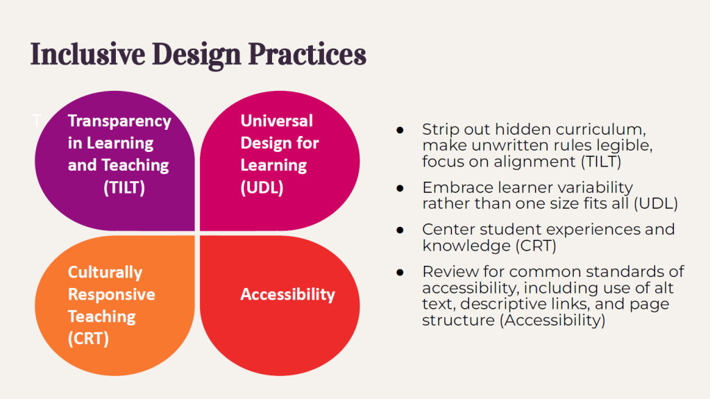 Screenshot of slide showing inclusive design practices diagram with four sections: Transparency in Learning and Teaching (TILT), Universal Design for Learning (UDL), Culturally Responsive Teaching (CRT), and Accessibility. Presentation slides licensed CC BY 4.0.