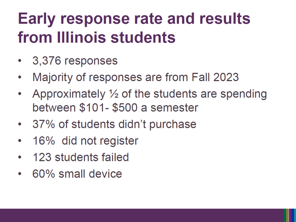 Screenshot of slide showing preliminary student survey results from presentation: Designed to Listen, licensed CC BY 4.0.